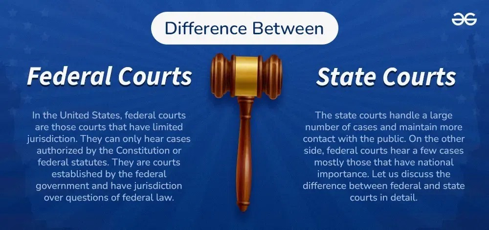 Motion to Dismiss in Federal vs. State Court: Key Differences